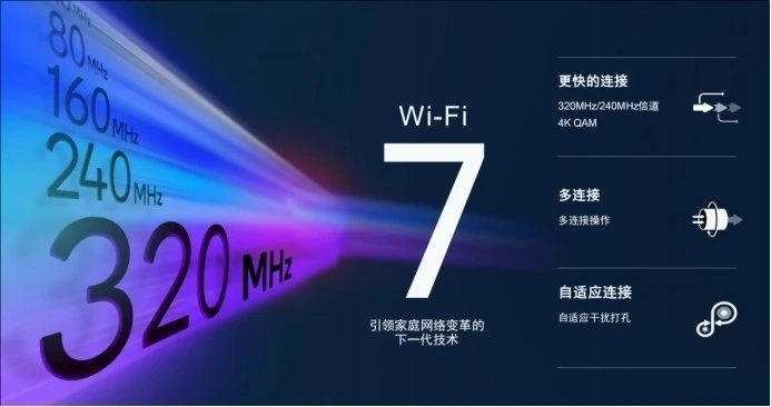 高通發(fā)布Wi-Fi 7 沉浸式家庭聯(lián)網(wǎng)平臺，預(yù)計(jì)2023年下半年商用面市
