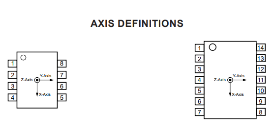 （Allegro）A31315LOLATR-XY-S-AR-10 位置傳感器 - 角度、線(xiàn)性位置測(cè)量 8-SOIC